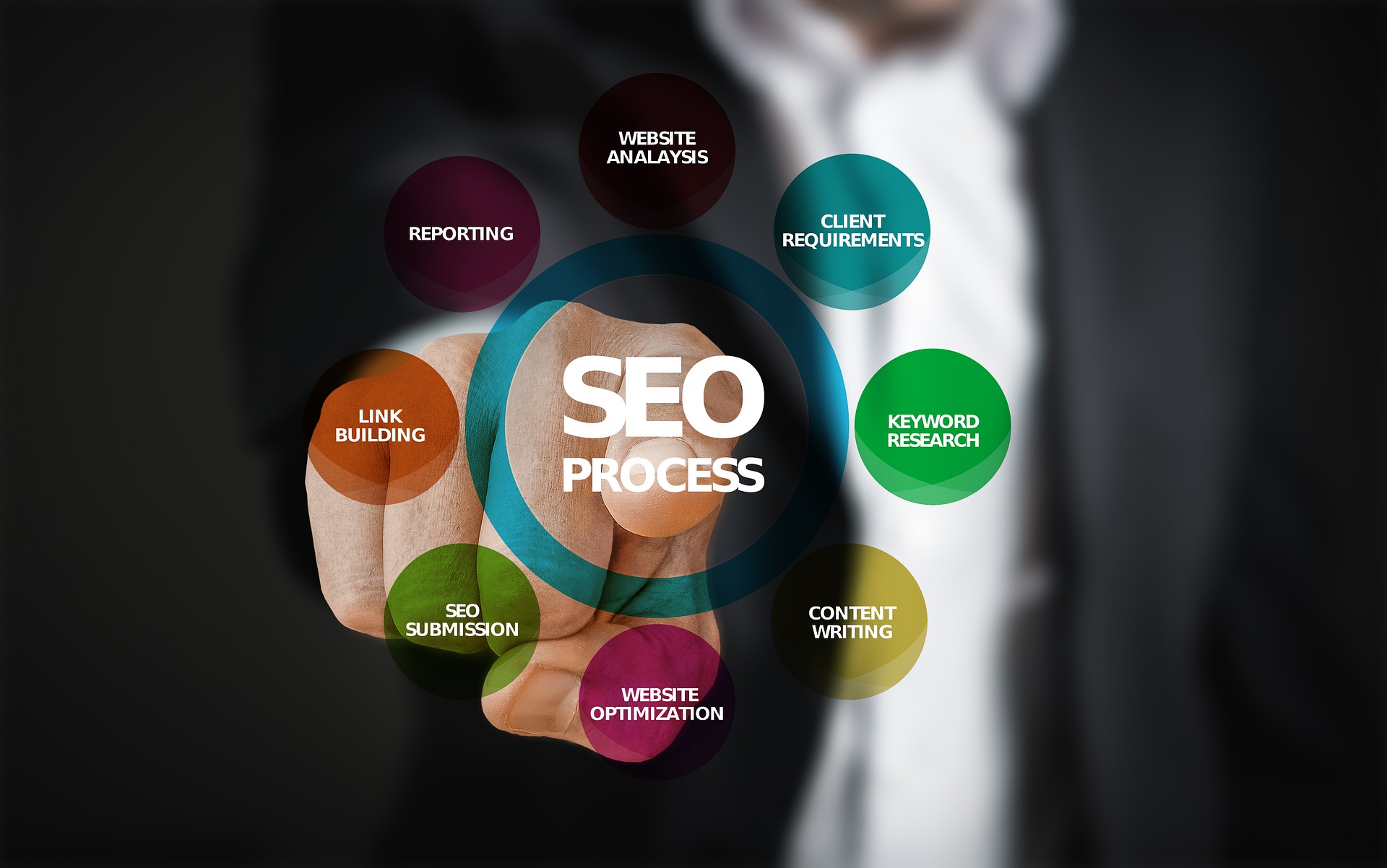 White label SEO to condition your internet site within the best places on the web