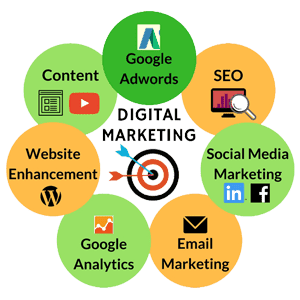 With the digital marketing academy you will learn to manage a marketing campaign from scratch